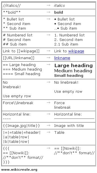 Creole Markup Extension